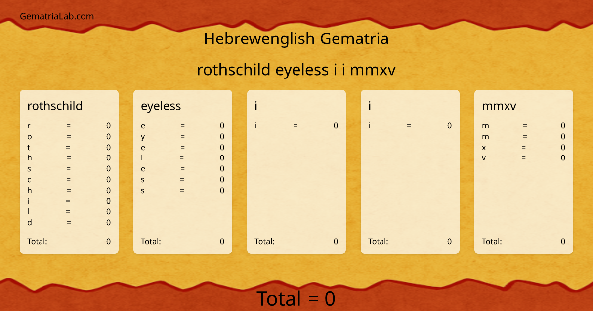 rothschild eyeless i i mmxv in hebrewenglish Gematria
